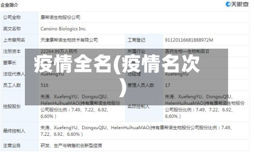 疫情全名(疫情名次)-第2张图片