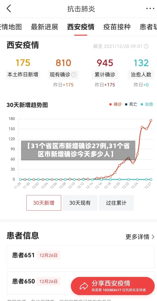 【31个省区市新增确诊27例,31个省区市新增确诊今天多少人】-第3张图片