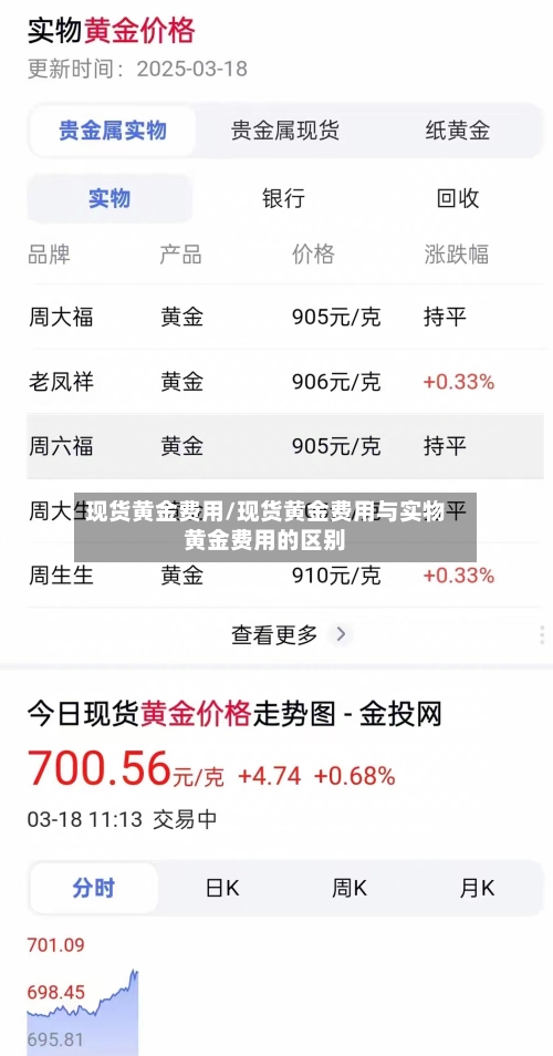 现货黄金费用/现货黄金费用与实物黄金费用的区别-第2张图片