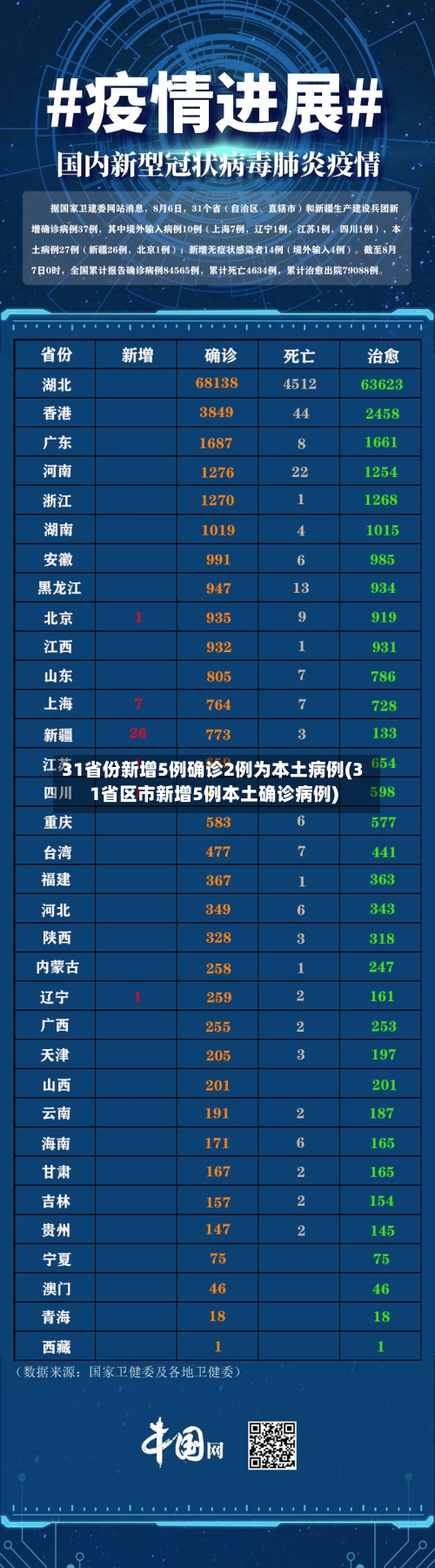 31省份新增5例确诊2例为本土病例(31省区市新增5例本土确诊病例)-第3张图片