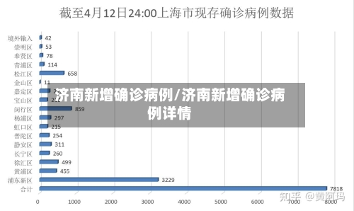 济南新增确诊病例/济南新增确诊病例详情-第2张图片