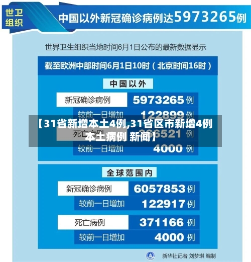 【31省新增本土4例,31省区市新增4例本土病例 新闻】