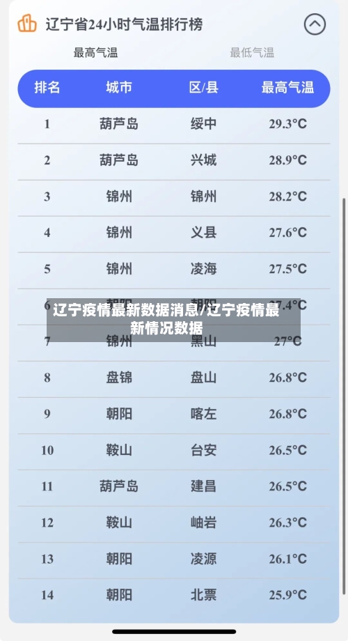 辽宁疫情最新数据消息/辽宁疫情最新情况数据-第3张图片