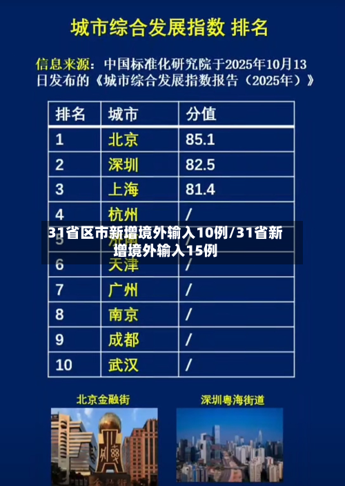 31省区市新增境外输入10例/31省新增境外输入15例-第2张图片