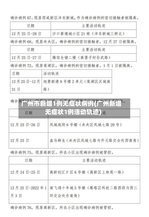 广州市新增1例无症状病例(广州新增无症状1例活动轨迹)-第2张图片