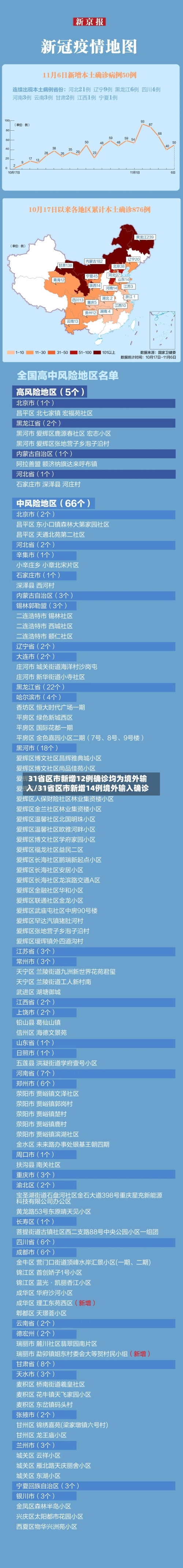 31省区市新增12例确诊均为境外输入/31省区市新增14例境外输入确诊