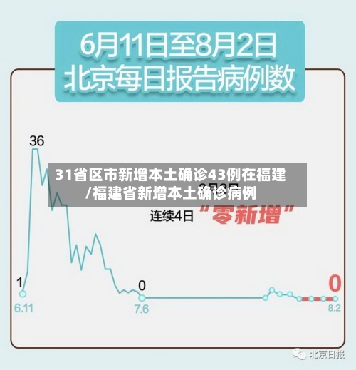 31省区市新增本土确诊43例在福建/福建省新增本土确诊病例