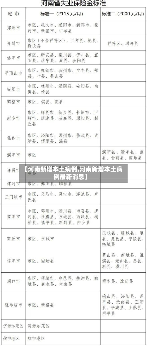 【河南新增本土病例,河南新增本土病例最新消息】-第2张图片