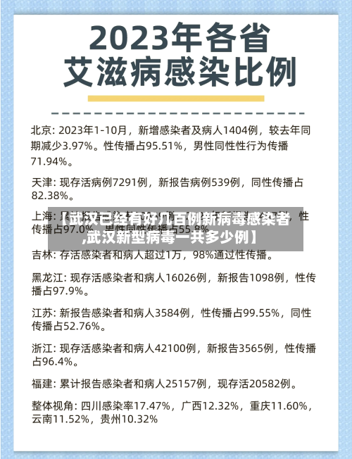 【武汉已经有好几百例新病毒感染者,武汉新型病毒一共多少例】