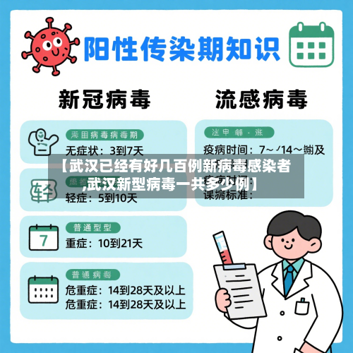 【武汉已经有好几百例新病毒感染者,武汉新型病毒一共多少例】-第2张图片