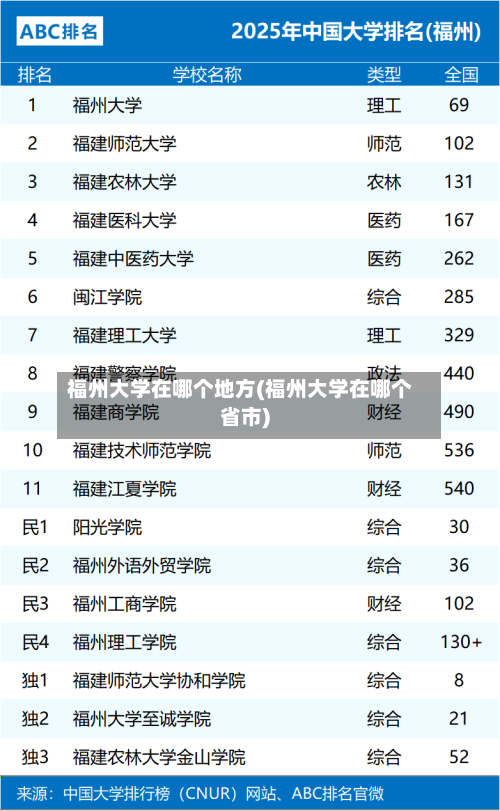 福州大学在哪个地方(福州大学在哪个省市)