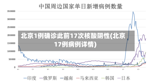 北京1例确诊此前17次核酸阴性(北京17例病例详情)