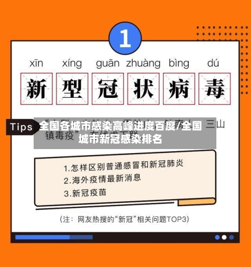 全国各城市感染高峰进度百度/全国城市新冠感染排名-第2张图片
