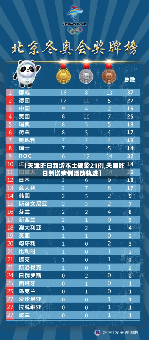 【天津昨日新增本土确诊21例,天津昨日新增病例活动轨迹】-第2张图片
