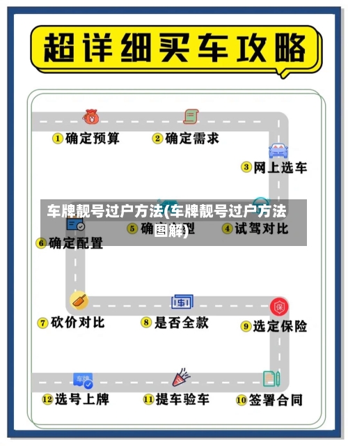 车牌靓号过户方法(车牌靓号过户方法图解)