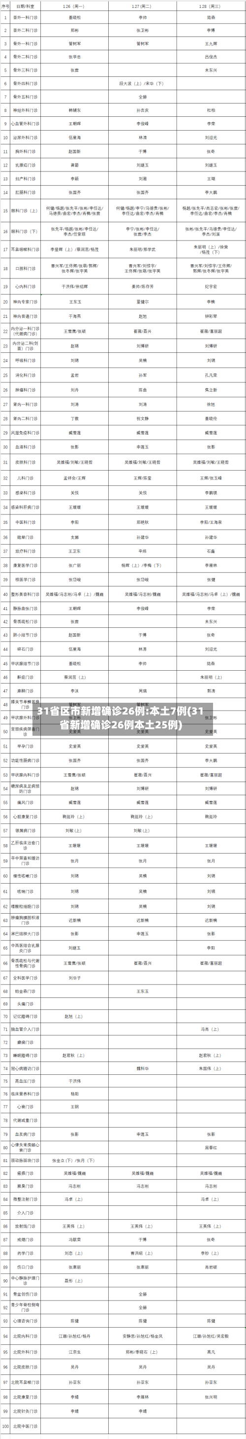 31省区市新增确诊26例:本土7例(31省新增确诊26例本土25例)