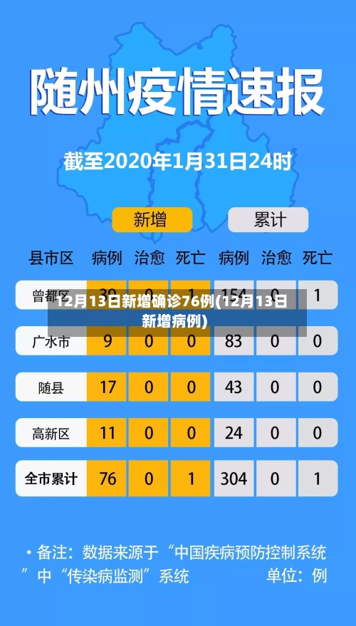 12月13日新增确诊76例(12月13日新增病例)-第3张图片