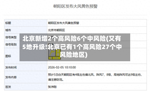 北京新增2个高风险6个中风险(又有5地升级!北京已有1个高风险27个中风险地区)