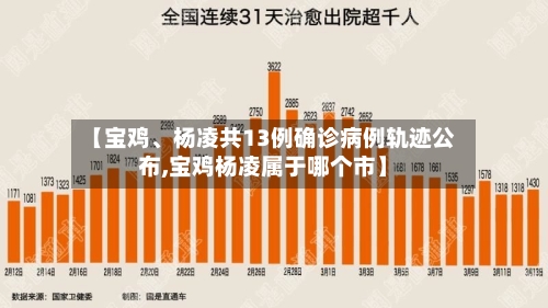 【宝鸡	、杨凌共13例确诊病例轨迹公布,宝鸡杨凌属于哪个市】-第2张图片