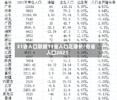 31省人口数据11省人口正增长/各省人口2021-第3张图片