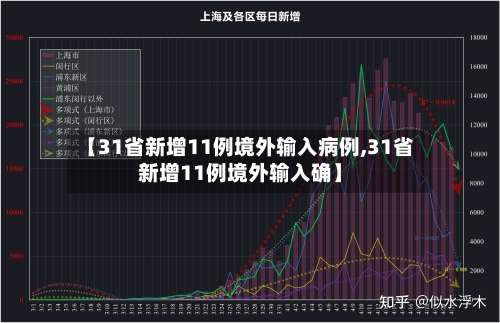 【31省新增11例境外输入病例,31省新增11例境外输入确】-第2张图片