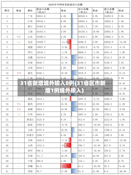 31省新增境外输入8例(31省区市新增1例境外输入)-第3张图片