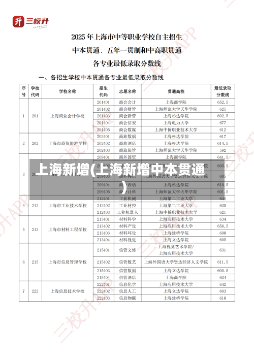 上海新增(上海新增中本贯通)