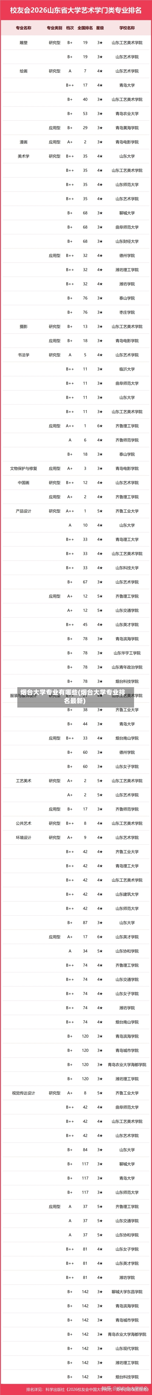 烟台大学专业有哪些(烟台大学专业排名最新)-第2张图片