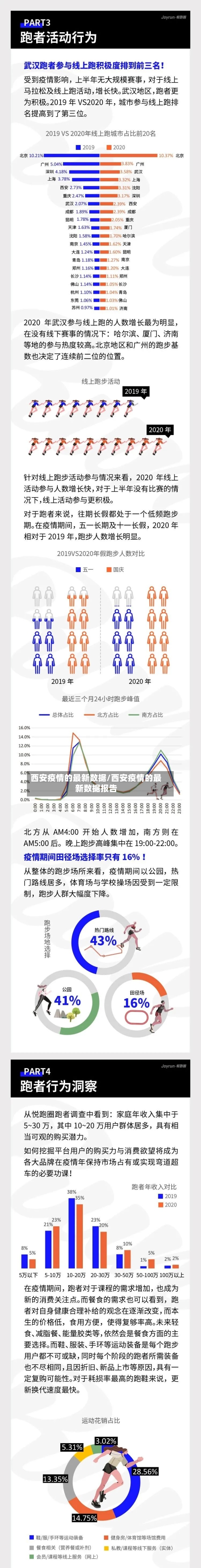 西安疫情的最新数据/西安疫情的最新数据报告