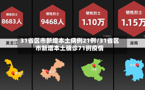 31省区市新增本土病例21例/31省区市新增本土确诊71例疫情