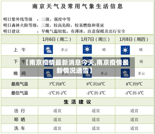 【南京疫情最新消息今天,南京疫情最新情况通告】