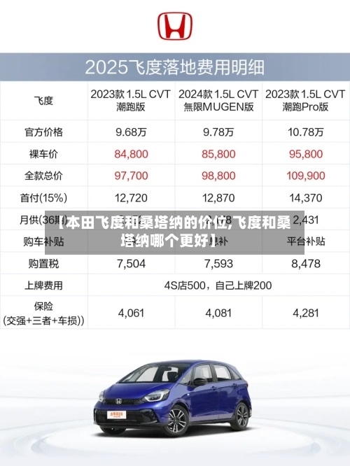 【本田飞度和桑塔纳的价位,飞度和桑塔纳哪个更好】