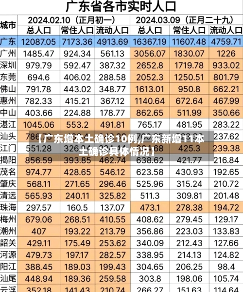 【广东增本土确诊10例,广东新增11本土确诊具体情况】