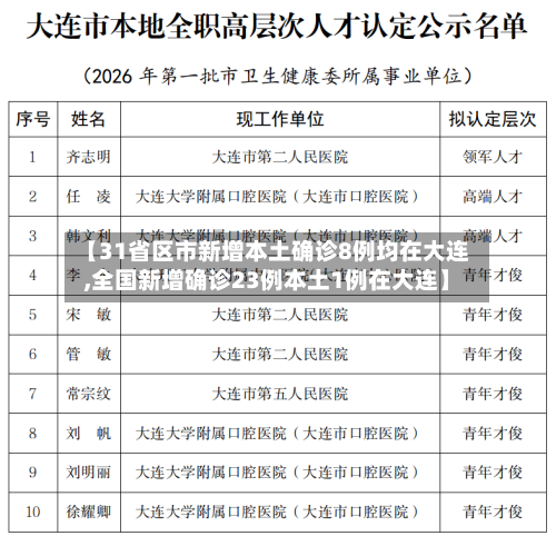 【31省区市新增本土确诊8例均在大连,全国新增确诊23例本土1例在大连】-第2张图片
