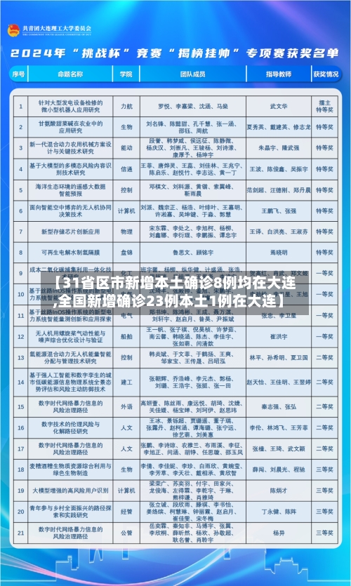 【31省区市新增本土确诊8例均在大连,全国新增确诊23例本土1例在大连】-第3张图片