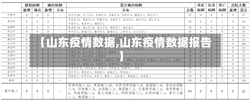 【山东疫情数据,山东疫情数据报告】