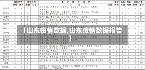 【山东疫情数据,山东疫情数据报告】-第2张图片