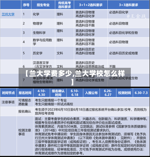 【兰大学费多少,兰大学校怎么样】