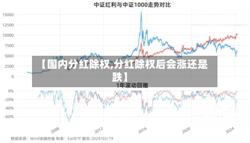 【国内分红除权,分红除权后会涨还是跌】