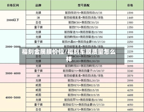 福刻金属膜价位/福刻车膜质量怎么样