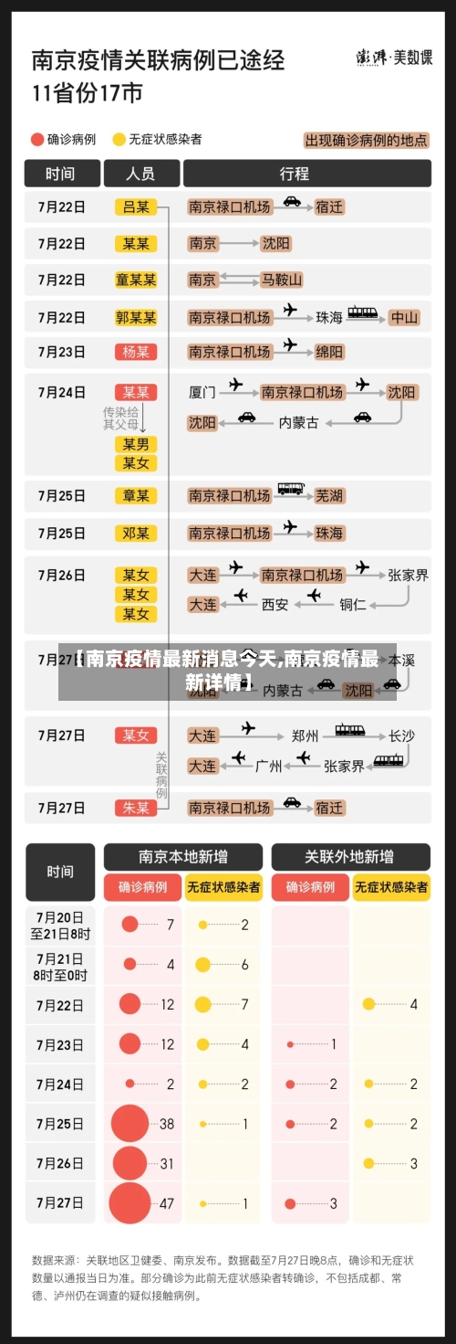 【南京疫情最新消息今天,南京疫情最新详情】