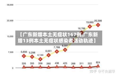 【广东新增本土无症状167例,广东新增13例本土无症状感染者活动轨迹】-第2张图片