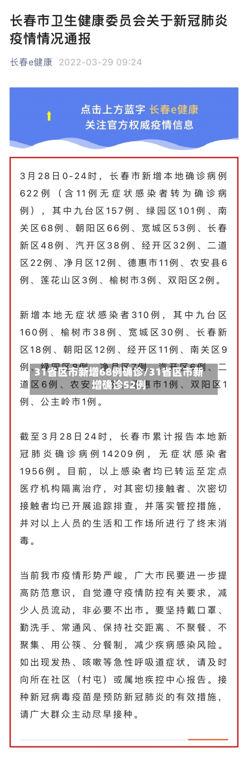 31省区市新增68例确诊/31省区市新增确诊52例