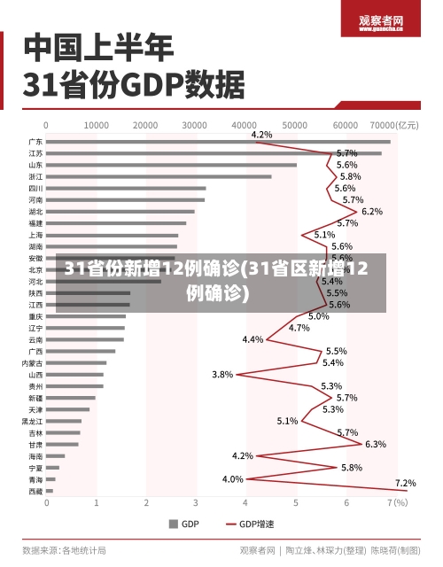 31省份新增12例确诊(31省区新增12例确诊)