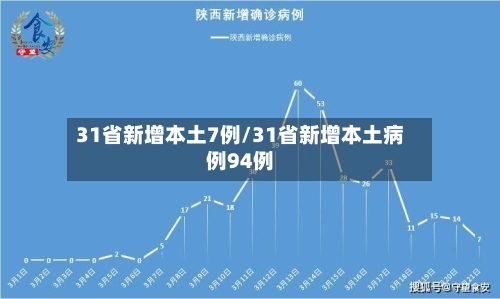 31省新增本土7例/31省新增本土病例94例-第2张图片