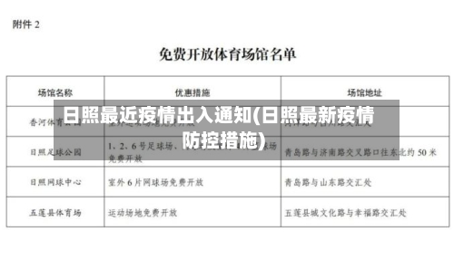 日照最近疫情出入通知(日照最新疫情防控措施)