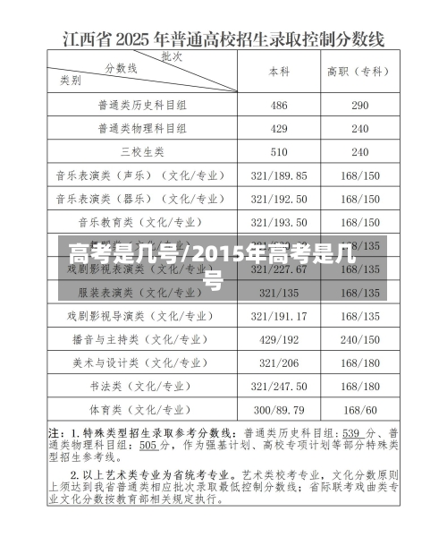 高考是几号/2015年高考是几号-第3张图片