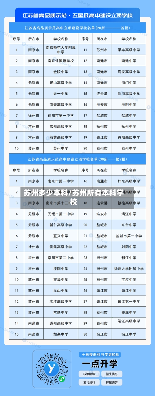 苏州多少本科/苏州所有本科学校
