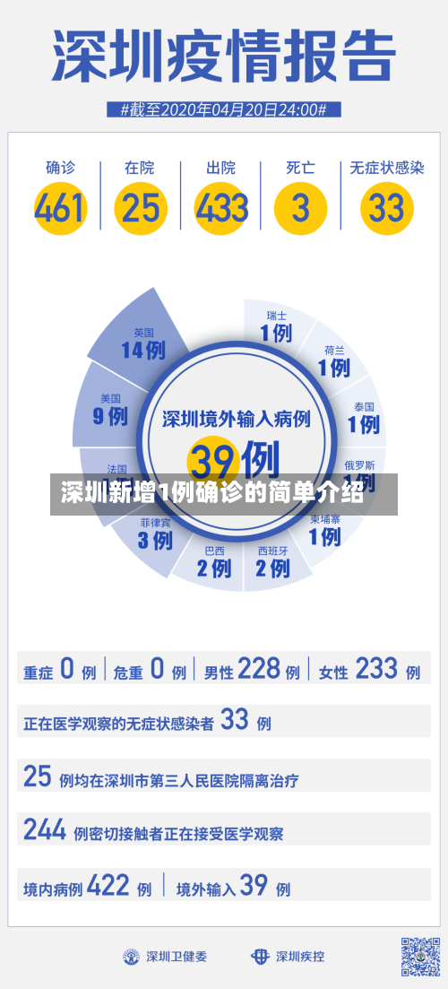 深圳新增1例确诊的简单介绍-第2张图片