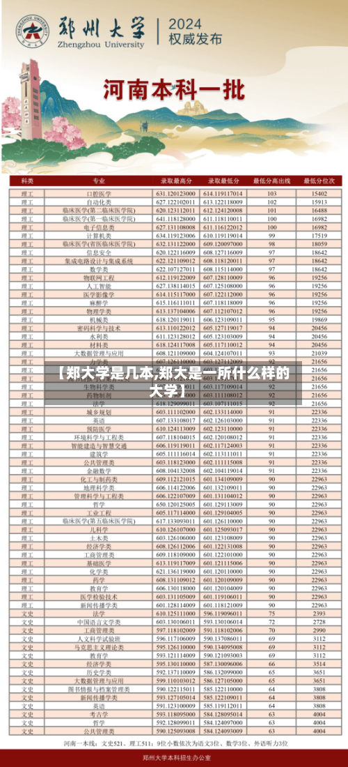 【郑大学是几本,郑大是一所什么样的大学】-第2张图片